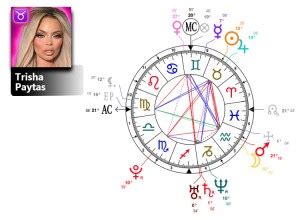 trisha paytas birth chart|Astro